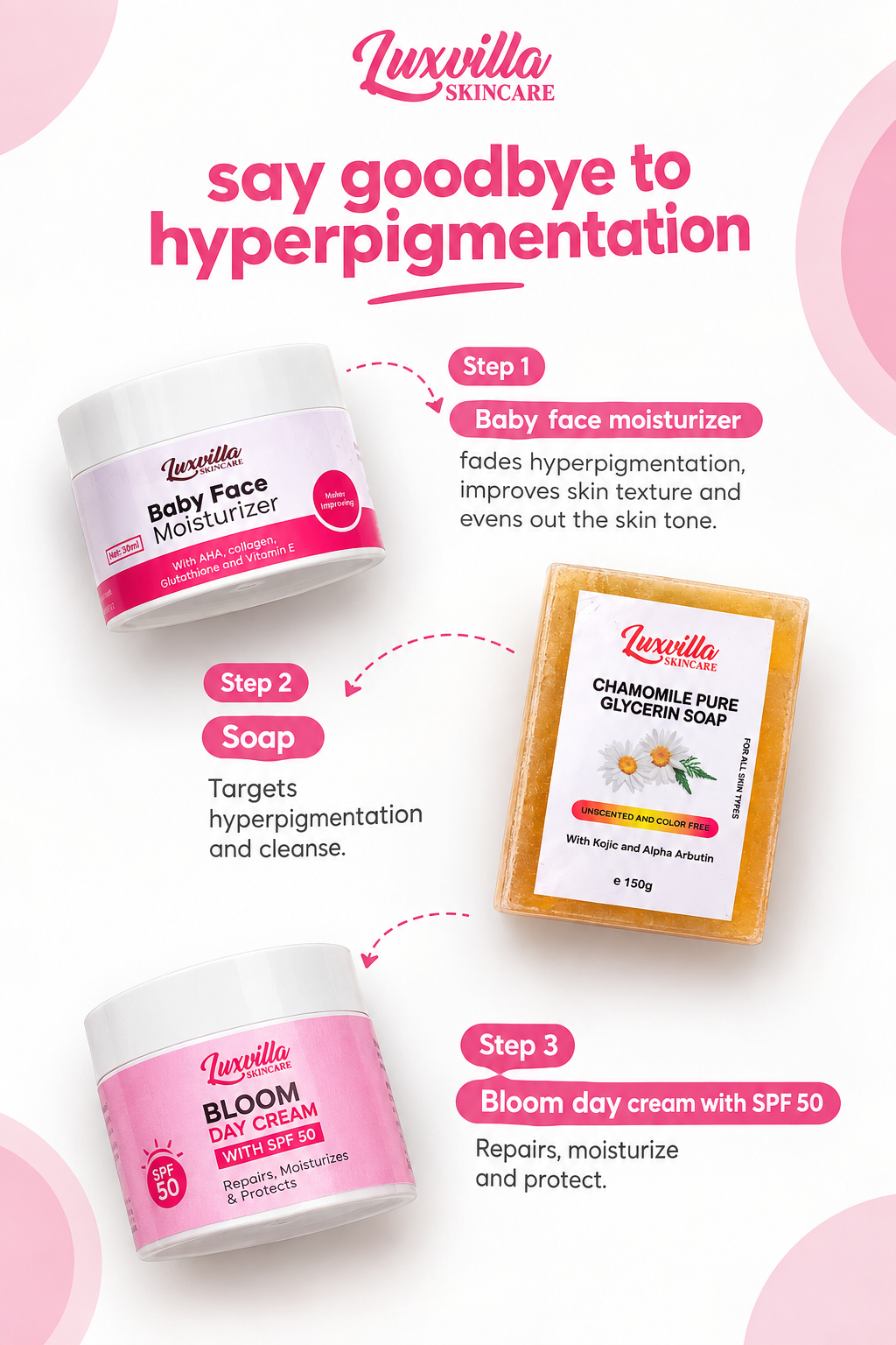 Hyperpigmentation set