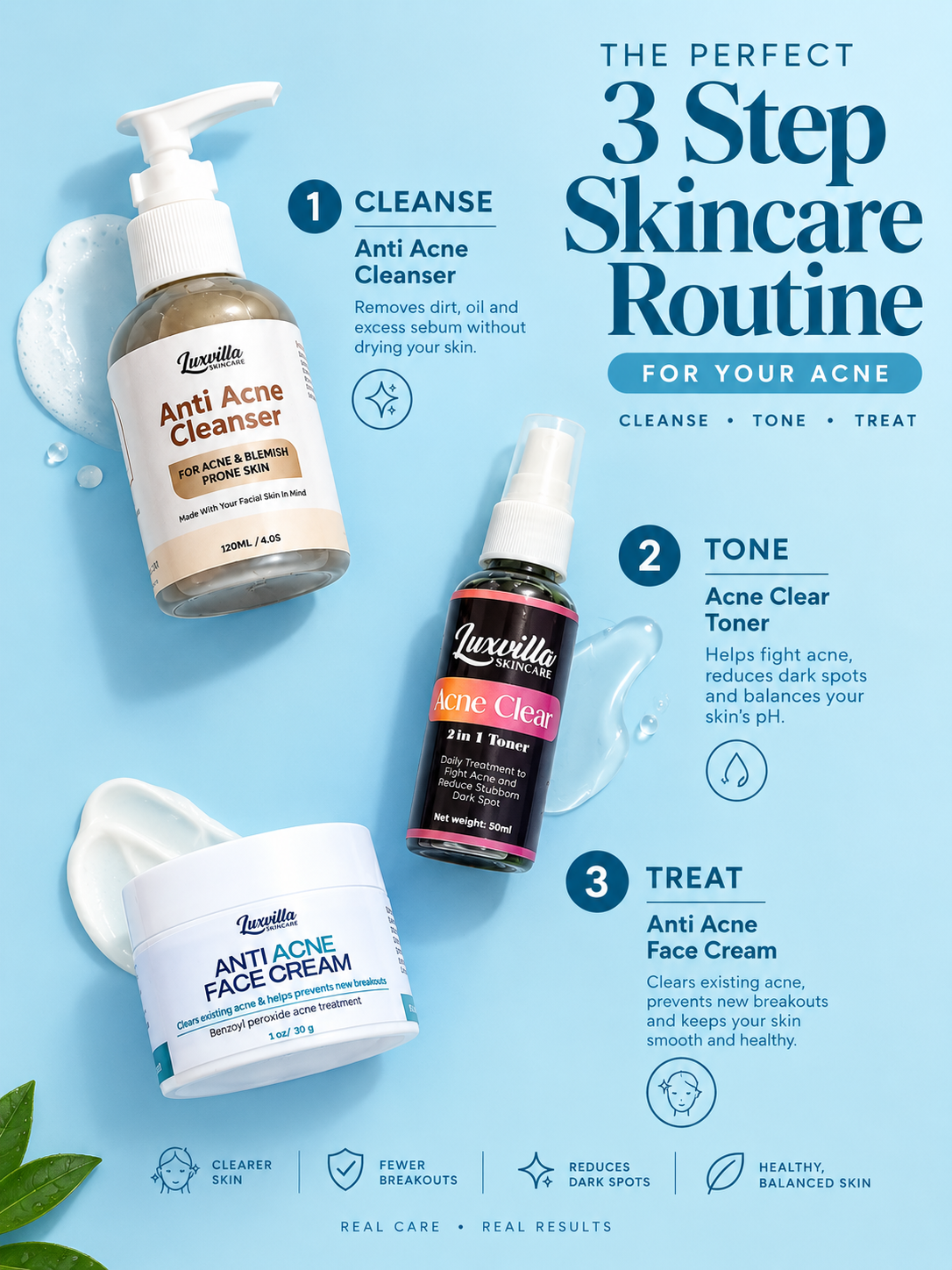 Acne set 